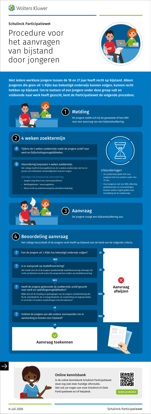 Infographic afbeelding van 'Procedure voor het aanvragen van bijstand door jongeren'