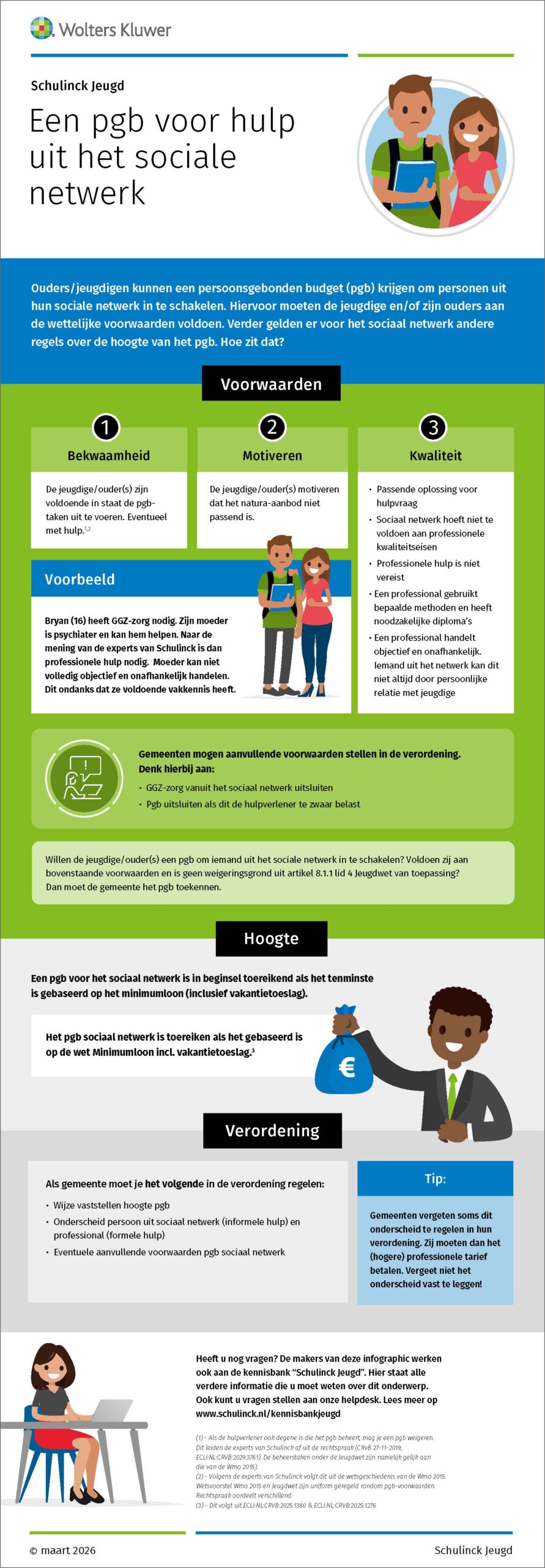 Infographic afbeelding van 'Een pgb voor hulp uit het sociale netwerk'