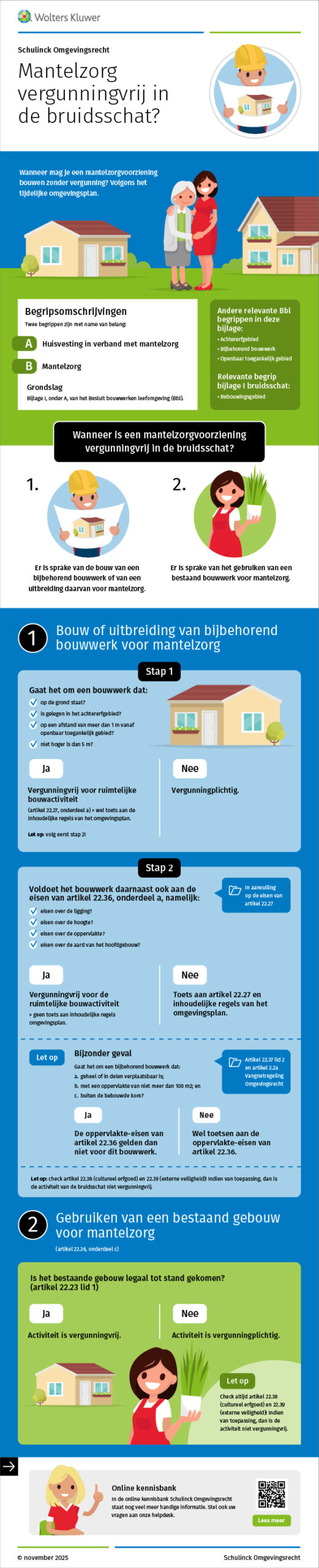 Infographic afbeelding van 'Mantelzorg vergunningvrij in de bruidsschat?'
