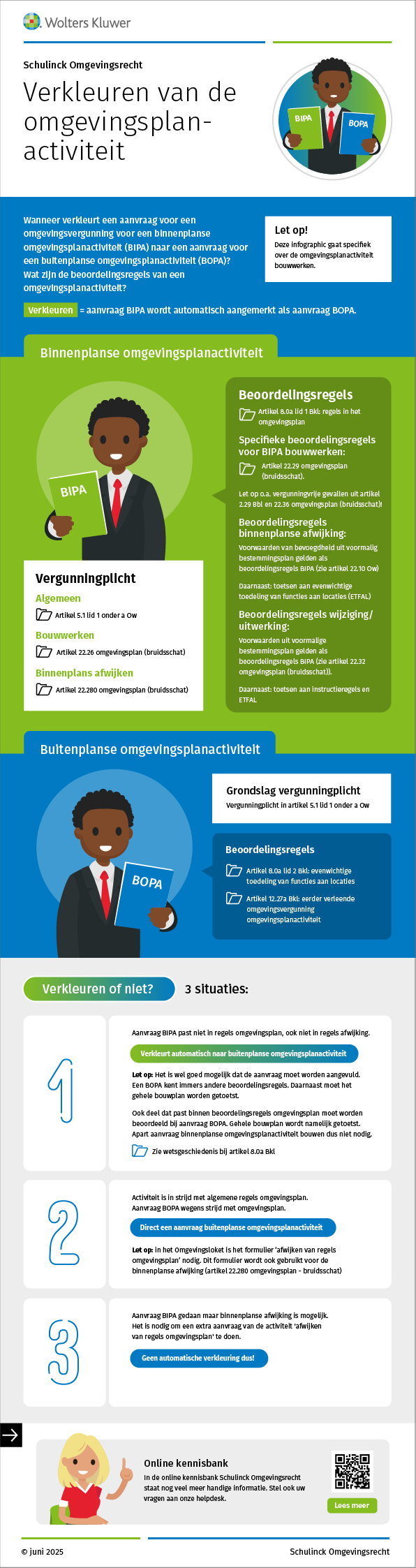 Infographic afbeelding van 'Verkleuren van de omgevingsplanactiviteit'