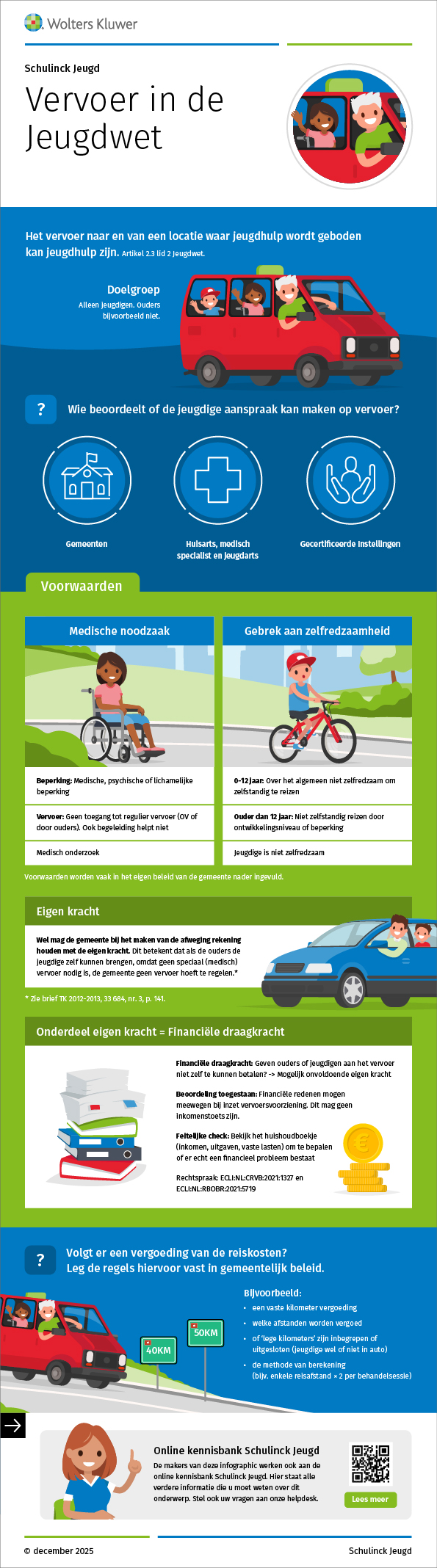 Infographic afbeelding van 'Vervoer in de Jeugdwet'