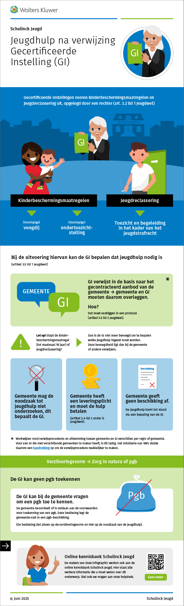 Infographic afbeelding van 'Jeugdhulp na verwijzing Gercertificeerde Instelling'
