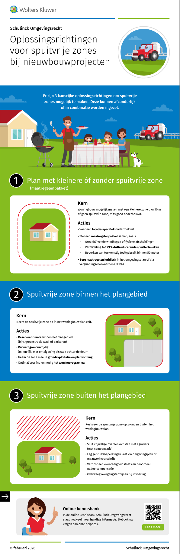 Infographic afbeelding van 'Oplossingsrichtingen voor spuitvrije zones bij nieuwbouwprojecten'