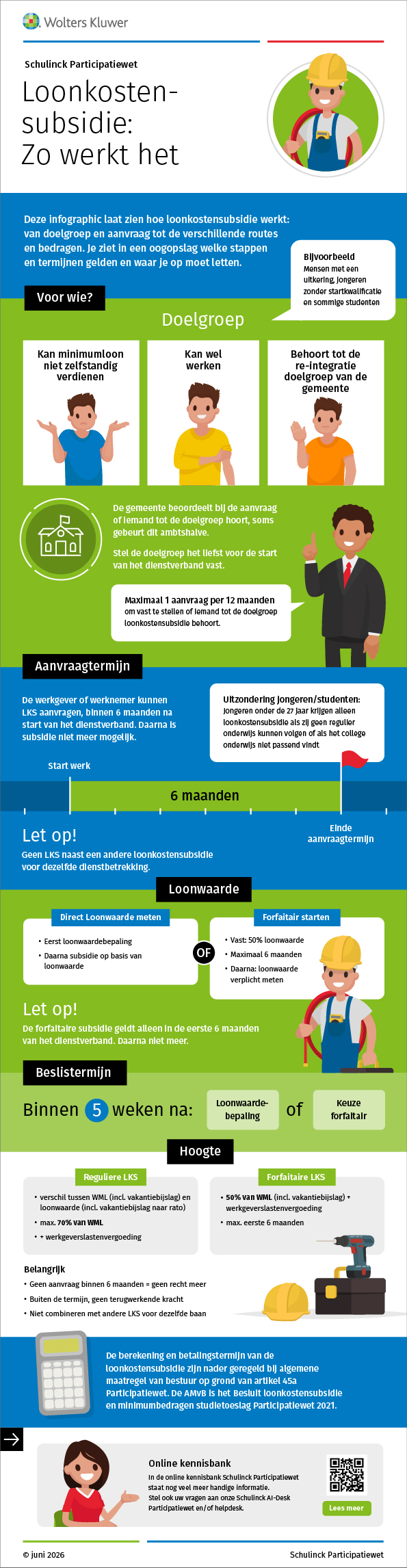 Infographic afbeelding van 'Loonkostensubsidie zo werkt het'