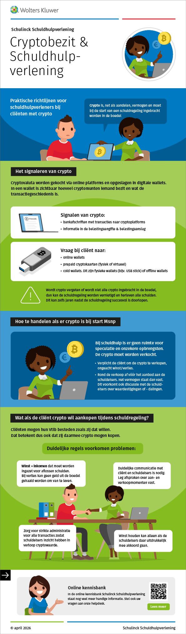 Infographic afbeelding van 'Cryptobezit & Schuldhulpverlening'