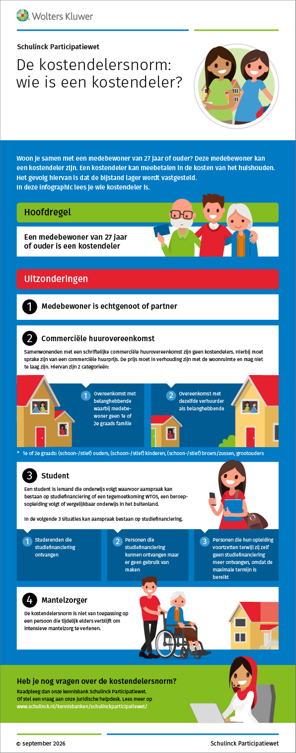 Infographic afbeelding van 'De kostendelersnorm: wie is een kostendeler?'