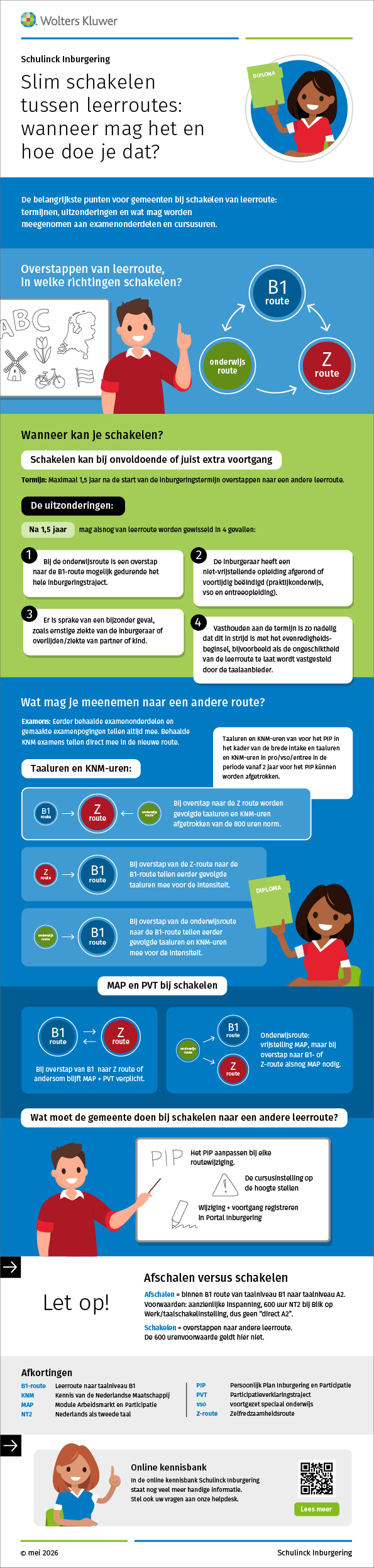 Infographic afbeelding van 'Slim schakelen tussen leerroutes'