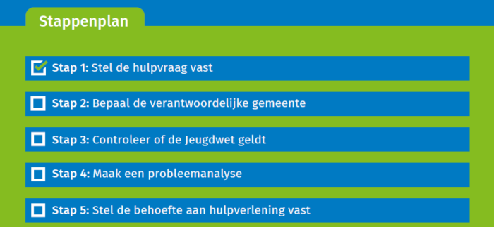 visueel voorbeeld stappenplan zorgvuldig onderzoek doen Jeugdwet