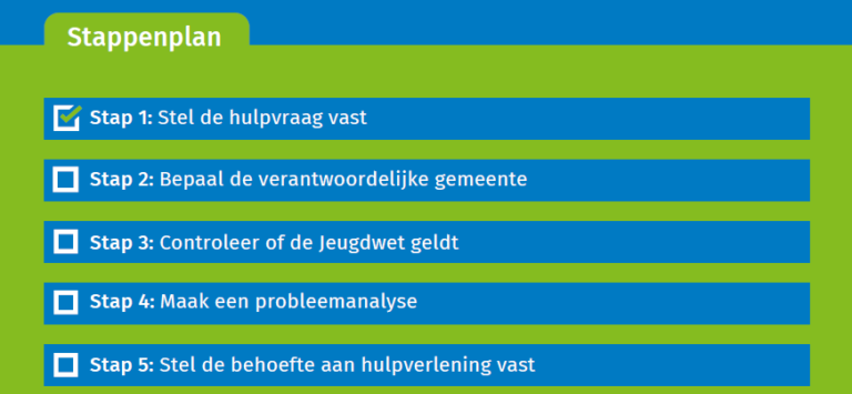 Stappenplan: in 10 stappen een zorgvuldig jeugdhulponderzoek